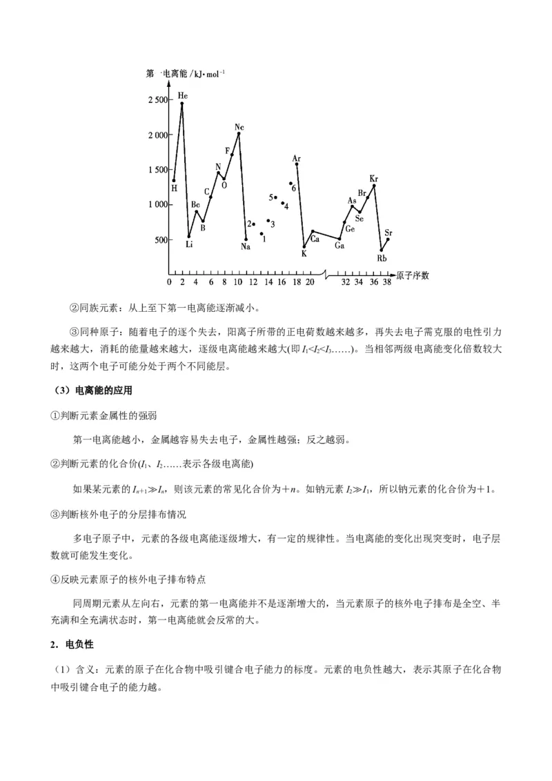 重难点10元素推断与元素周期律-2024年高考化学热点&middot;重点&middot;难点专练（新高考专用）（原卷版）_05高考化学_2024年新高考资料_3.2024专项复习