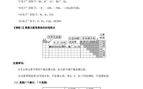 重难点10元素推断与元素周期律-2024年高考化学热点&middot;重点&middot;难点专练（新高考专用）（原卷版）_05高考化学_2024年新高考资料_3.2024专项复习
