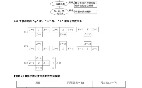 重难点10元素推断与元素周期律-2024年高考化学热点&middot;重点&middot;难点专练（新高考专用）（原卷版）_05高考化学_2024年新高考资料_3.2024专项复习