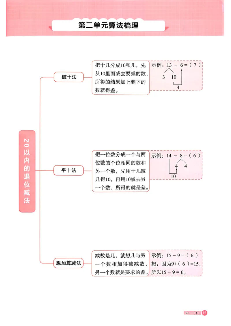 一下阳光同学计算小达人26春人教_26春人教版数学三下_09、练习题+试卷合集_-26春《计算小达人》_26春《阳光同学计算小达人》人教1下