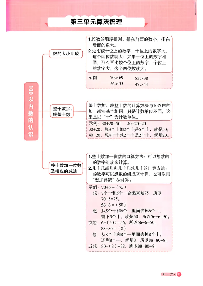 一下阳光同学计算小达人26春人教_26春人教版数学三下_09、练习题+试卷合集_-26春《计算小达人》_26春《阳光同学计算小达人》人教1下