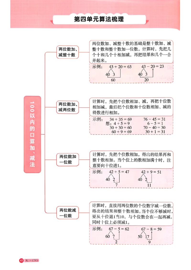 一下阳光同学计算小达人26春人教_26春人教版数学三下_09、练习题+试卷合集_-26春《计算小达人》_26春《阳光同学计算小达人》人教1下