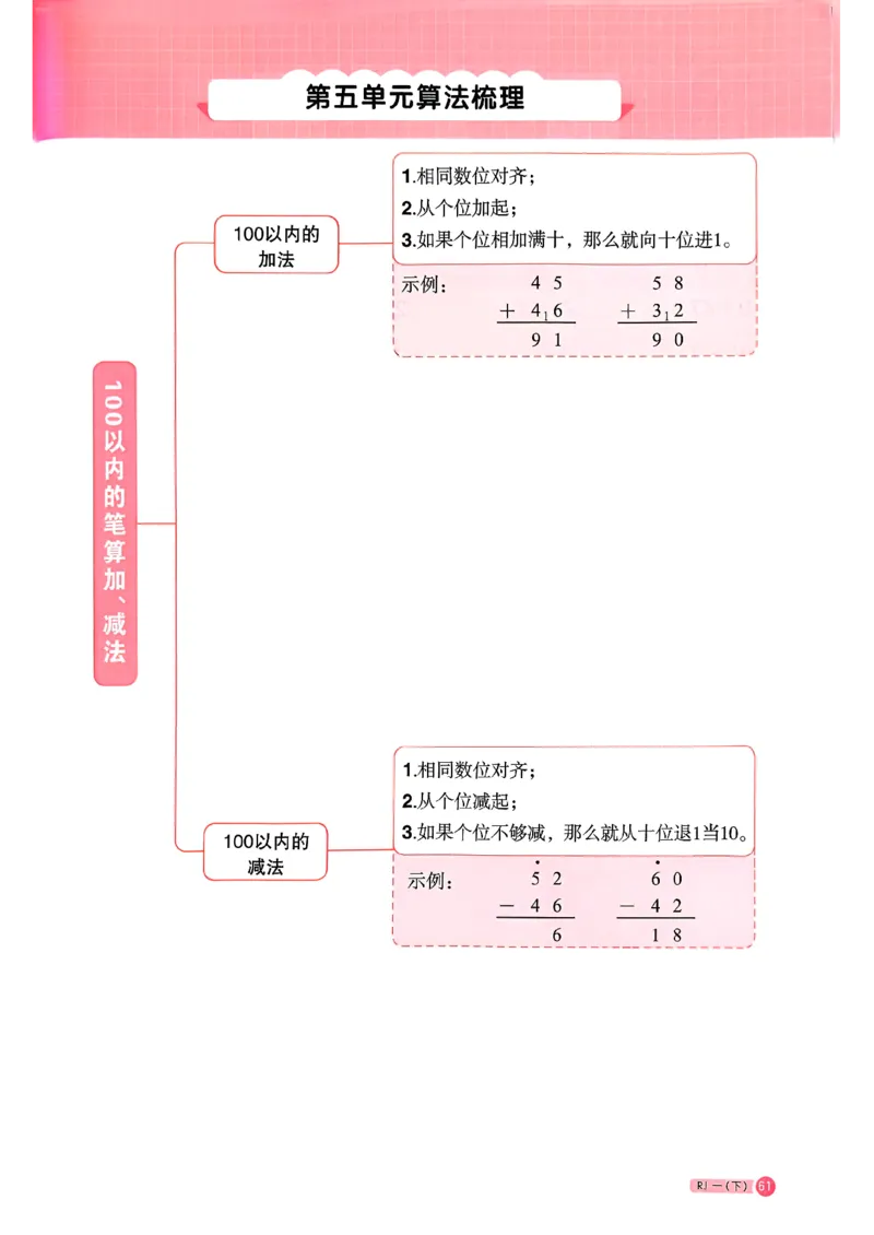 一下阳光同学计算小达人26春人教_26春人教版数学三下_09、练习题+试卷合集_-26春《计算小达人》_26春《阳光同学计算小达人》人教1下