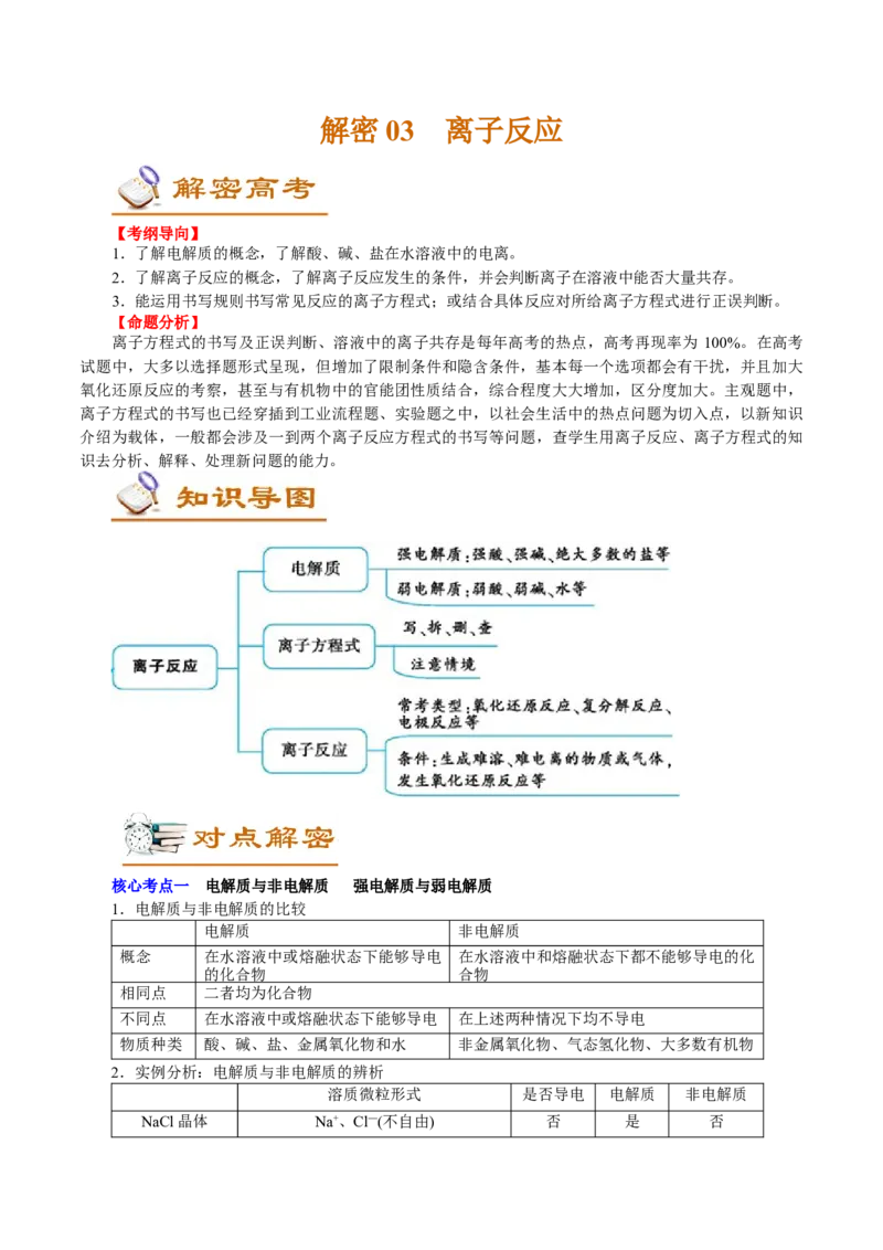 解密04离子反应(讲义)-高频考点解密2021年高考化学二轮复习讲义+分层训练_05高考化学_新高考复习资料_2021新高考资料_高频考点解密2021年高考化学二轮复习讲义+分层训练4.7更新