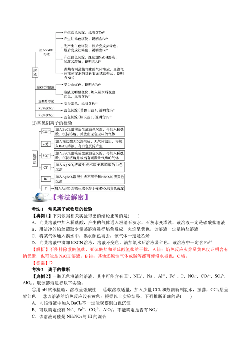 解密04离子反应(讲义)-高频考点解密2021年高考化学二轮复习讲义+分层训练_05高考化学_新高考复习资料_2021新高考资料_高频考点解密2021年高考化学二轮复习讲义+分层训练4.7更新
