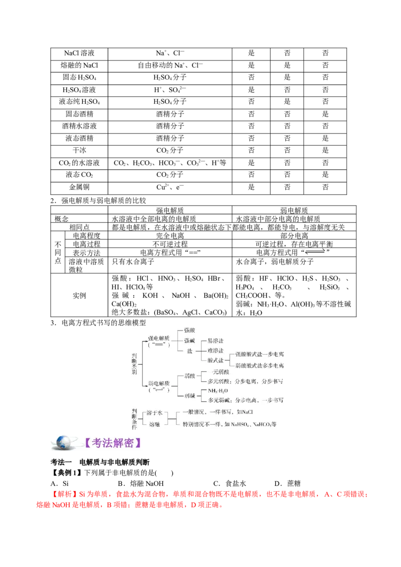解密04离子反应(讲义)-高频考点解密2021年高考化学二轮复习讲义+分层训练_05高考化学_新高考复习资料_2021新高考资料_高频考点解密2021年高考化学二轮复习讲义+分层训练4.7更新