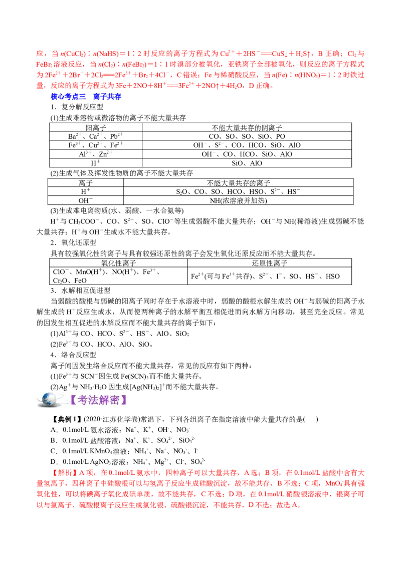 解密04离子反应(讲义)-高频考点解密2021年高考化学二轮复习讲义+分层训练_05高考化学_新高考复习资料_2021新高考资料_高频考点解密2021年高考化学二轮复习讲义+分层训练4.7更新