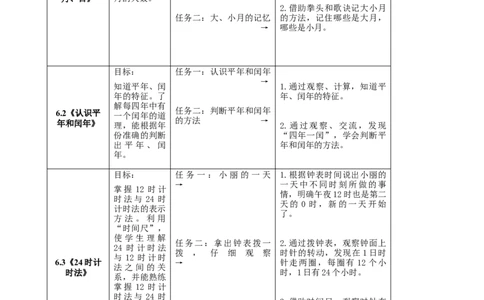 年、月、日单元整体设计_26春人教版数学三下_19、赠送其它资料_新建文件夹_三年级数学下册（人教版）_大单元教学课件+教学设计-K57_6.2认识平年和闰年（课件+教案+大单元整体教学设计）