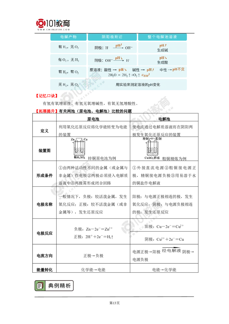 选择性必修1第四章第二节电解池（2）_新人教版高二化学选修一、二、三_新人教版高中化学选择性必修第一册_高二化学（选择性必修第一册）学案练习