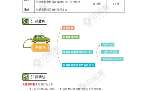 选择性必修1第四章第二节电解池（2）_新人教版高二化学选修一、二、三_新人教版高中化学选择性必修第一册_高二化学（选择性必修第一册）学案练习