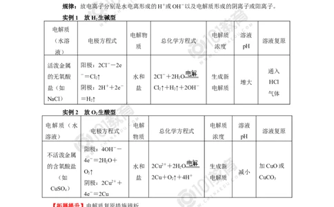 选择性必修1第四章第二节电解池（2）_新人教版高二化学选修一、二、三_新人教版高中化学选择性必修第一册_高二化学（选择性必修第一册）学案练习