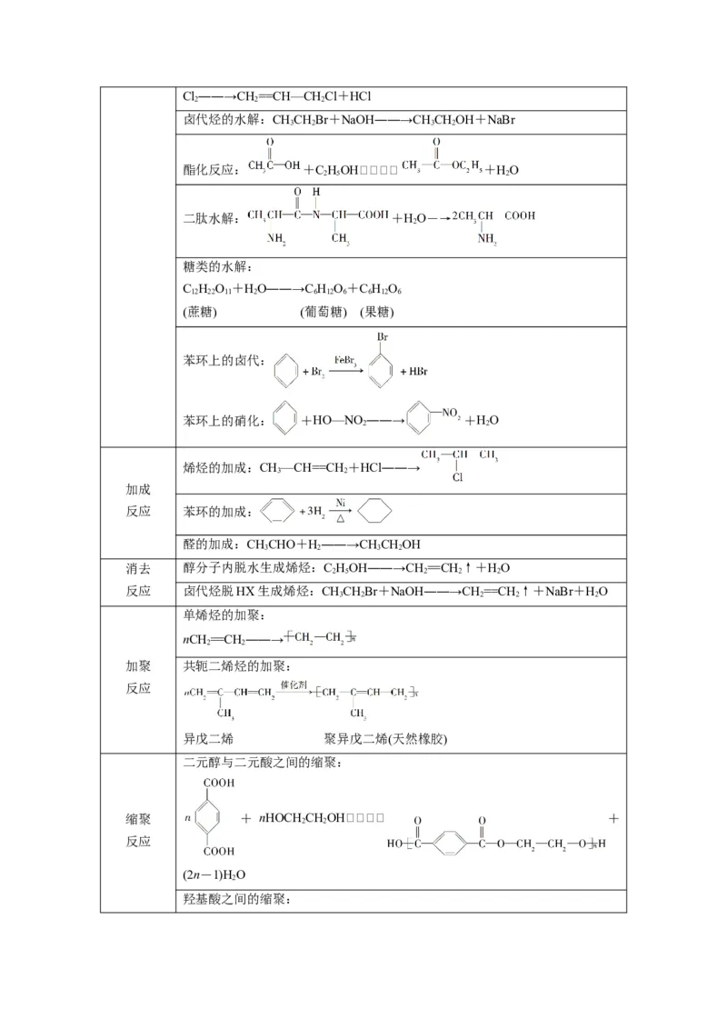 解密16有机物的结构与性质（讲义）-高频考点解密2022年高考化学二轮复习讲义+分层训练（全国通用）（原卷版）_05高考化学_通用版（老高考）复习资料_2023年复习资料_二轮复习