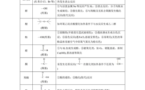 解密16有机物的结构与性质（讲义）-高频考点解密2022年高考化学二轮复习讲义+分层训练（全国通用）（原卷版）_05高考化学_通用版（老高考）复习资料_2023年复习资料_二轮复习