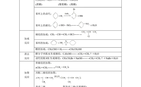 解密16有机物的结构与性质（讲义）-高频考点解密2022年高考化学二轮复习讲义+分层训练（全国通用）（原卷版）_05高考化学_通用版（老高考）复习资料_2023年复习资料_二轮复习
