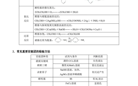 解密16有机物的结构与性质（讲义）-高频考点解密2022年高考化学二轮复习讲义+分层训练（全国通用）（原卷版）_05高考化学_通用版（老高考）复习资料_2023年复习资料_二轮复习