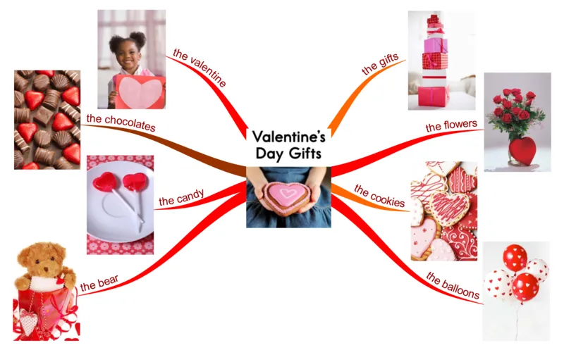 Valentine'sDaygifts_《小学思维导图》_思维导图语数英第二套_英语_思维导图_思维导图RAZAA