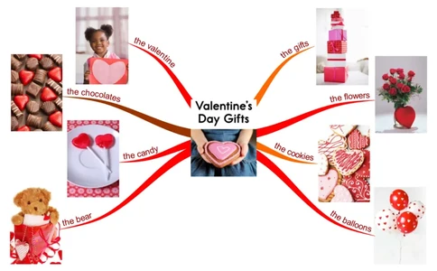 Valentine'sDaygifts_《小学思维导图》_思维导图语数英第二套_英语_思维导图_思维导图RAZAA