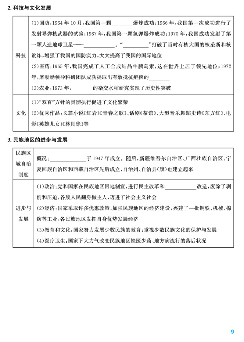 知识清单_新八下历史_11、课时知识点默写PDF版完整版