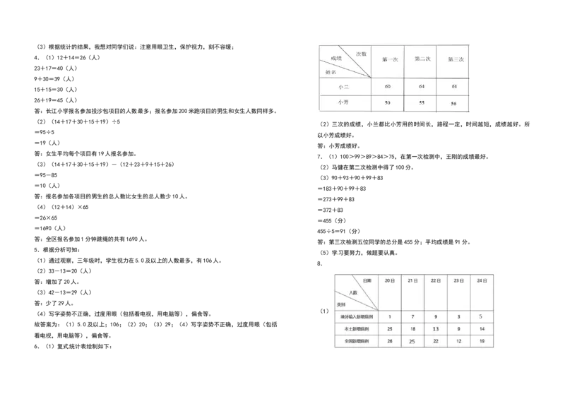 三年级数学下册第三单元复式统计表检测卷（提高卷）（含答案）人教版_26春人教版数学三下_19、赠送其它资料_新建文件夹_三年级数学下册（人教版）_专项练习