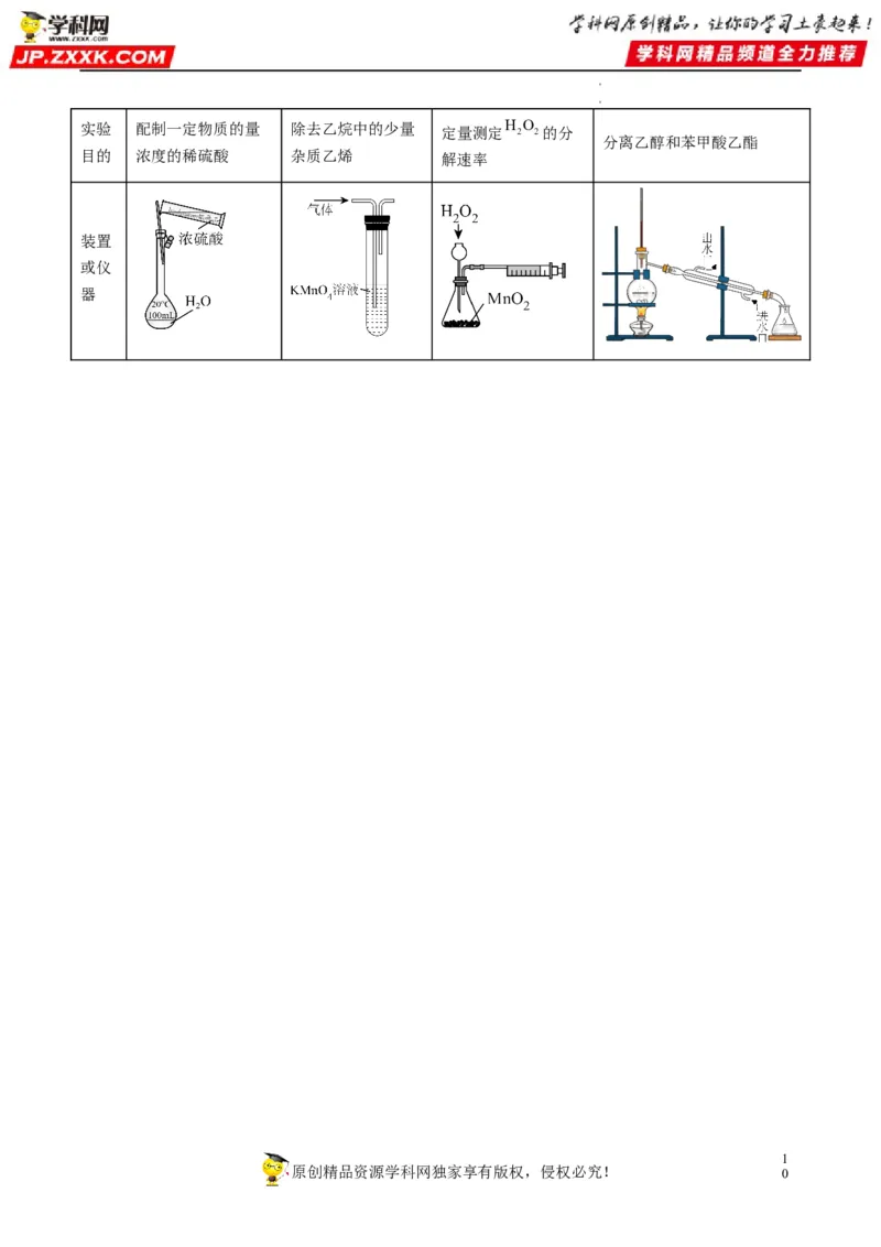重难点06化学实验装置与操作（原卷版）_05高考化学_新高考复习资料_2023年新高考资料_专项复习_2023年高考化学热点&middot;重点&middot;难点专练（新高考专用）_671