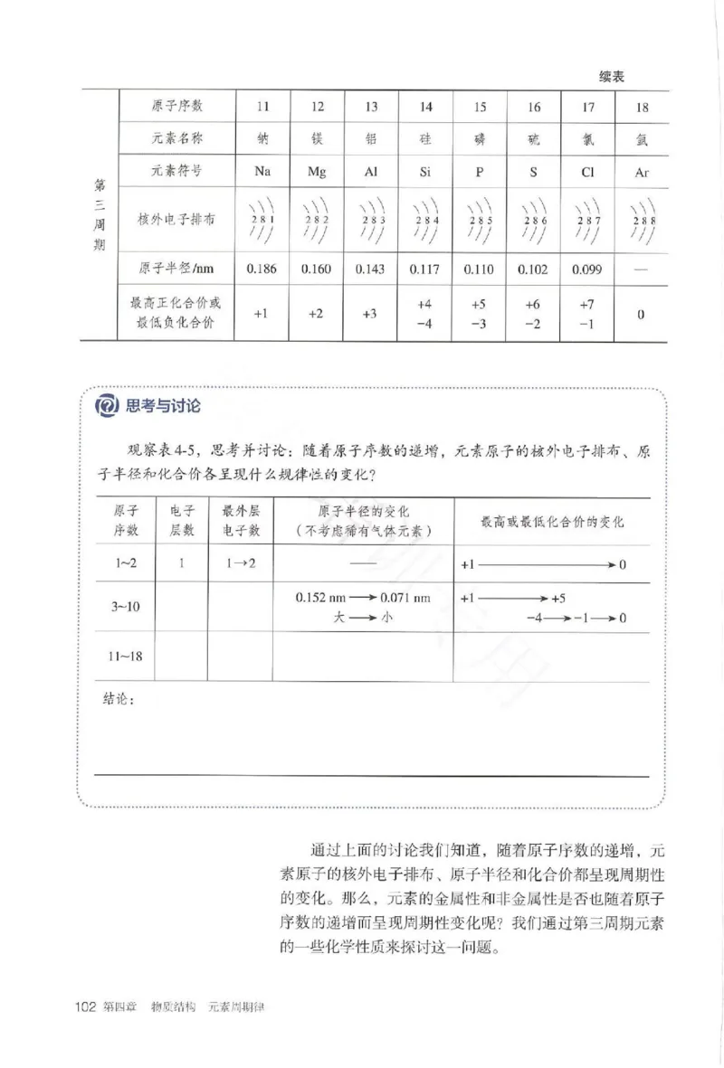 2019最新高中化学必修1电子课本（人教版）_化学课件_高中化学第一册