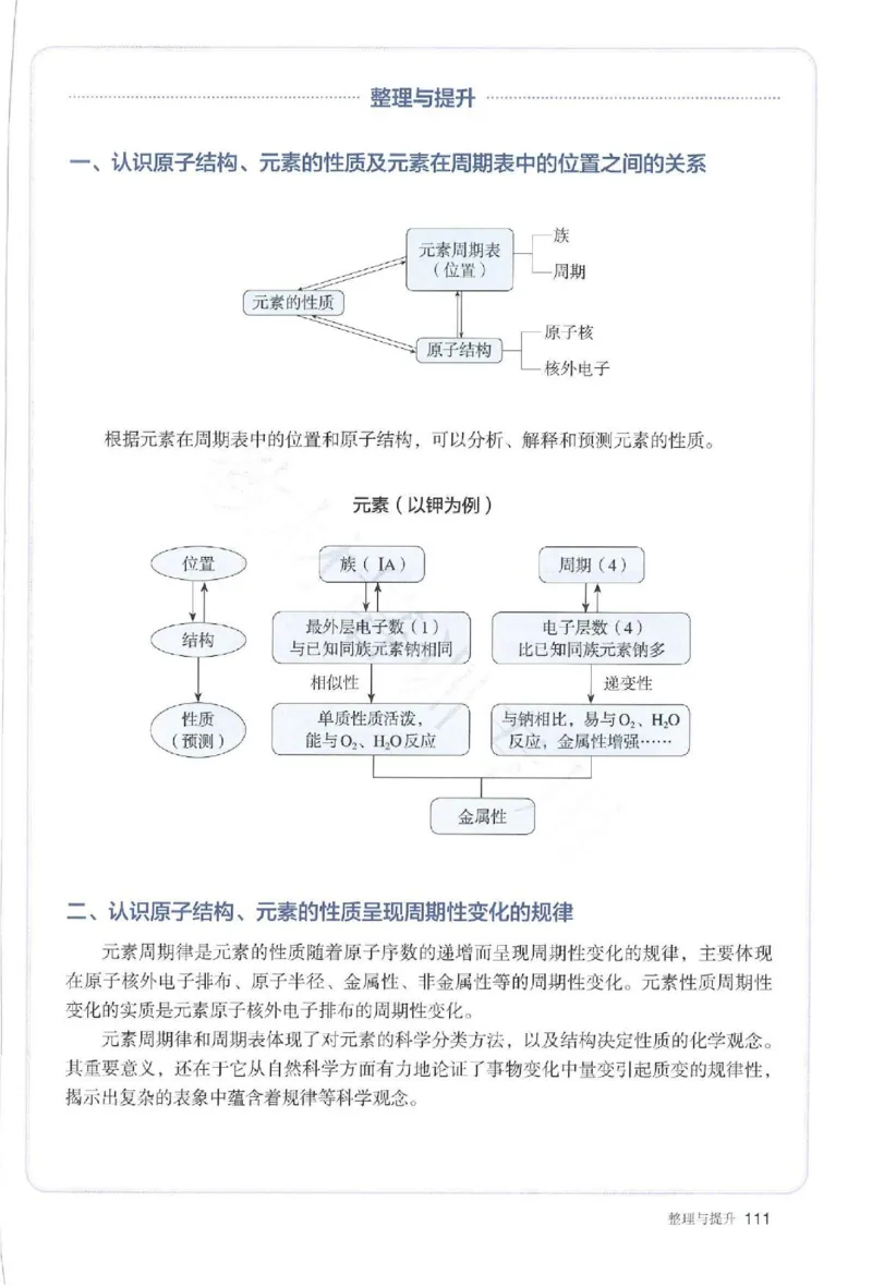 2019最新高中化学必修1电子课本（人教版）_化学课件_高中化学第一册
