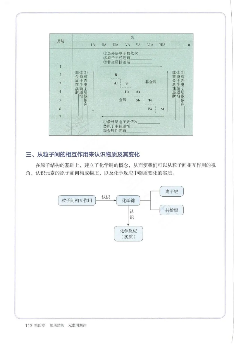 2019最新高中化学必修1电子课本（人教版）_化学课件_高中化学第一册