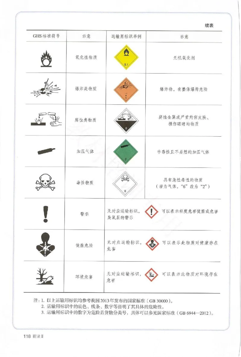 2019最新高中化学必修1电子课本（人教版）_化学课件_高中化学第一册
