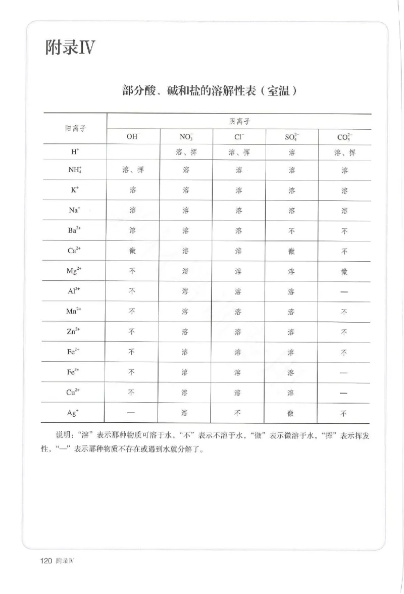 2019最新高中化学必修1电子课本（人教版）_化学课件_高中化学第一册