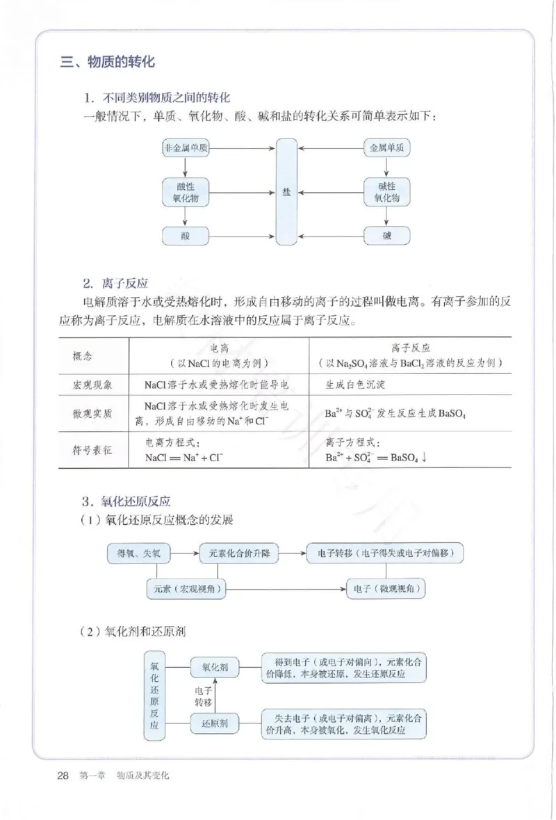 2019最新高中化学必修1电子课本（人教版）_化学课件_高中化学第一册