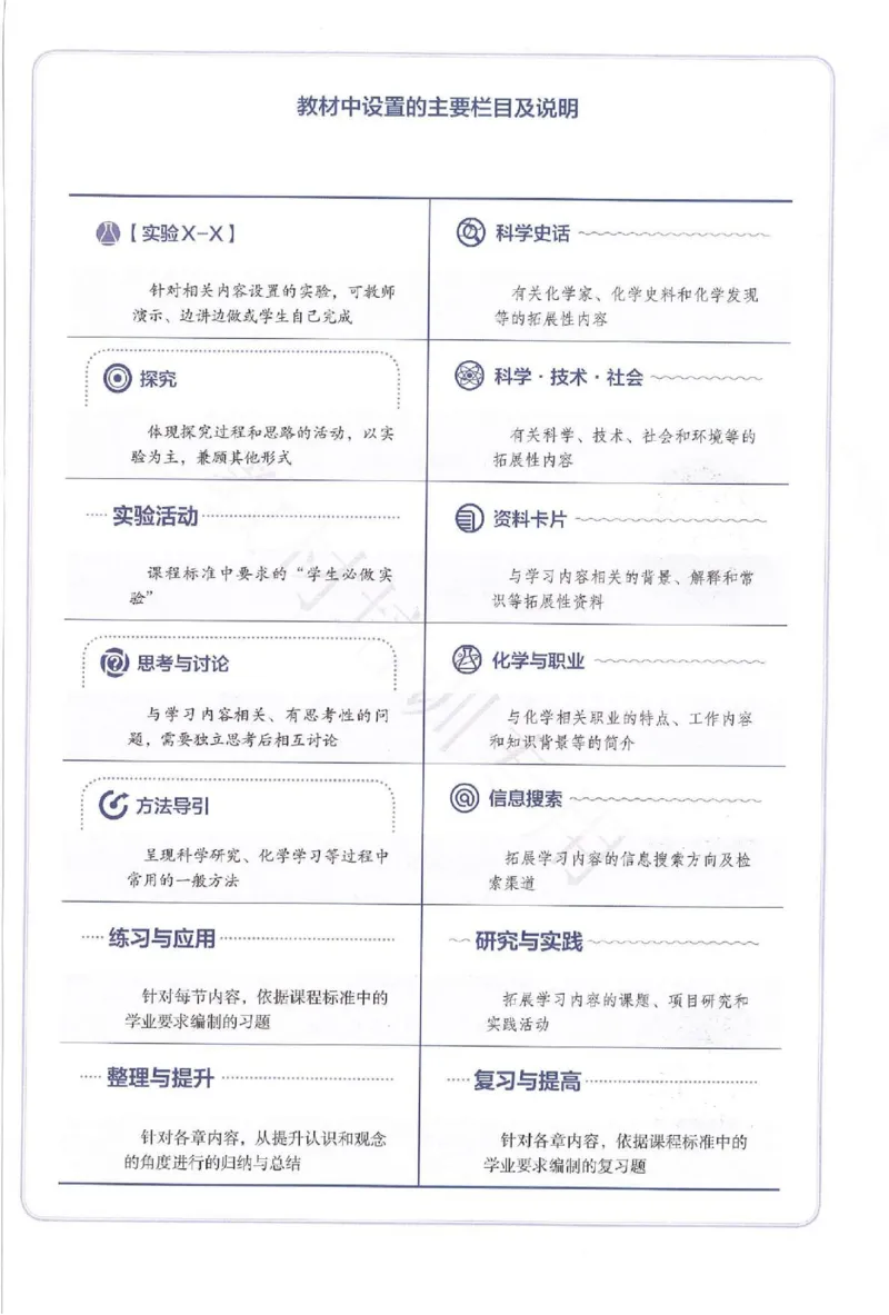 2019最新高中化学必修1电子课本（人教版）_化学课件_高中化学第一册