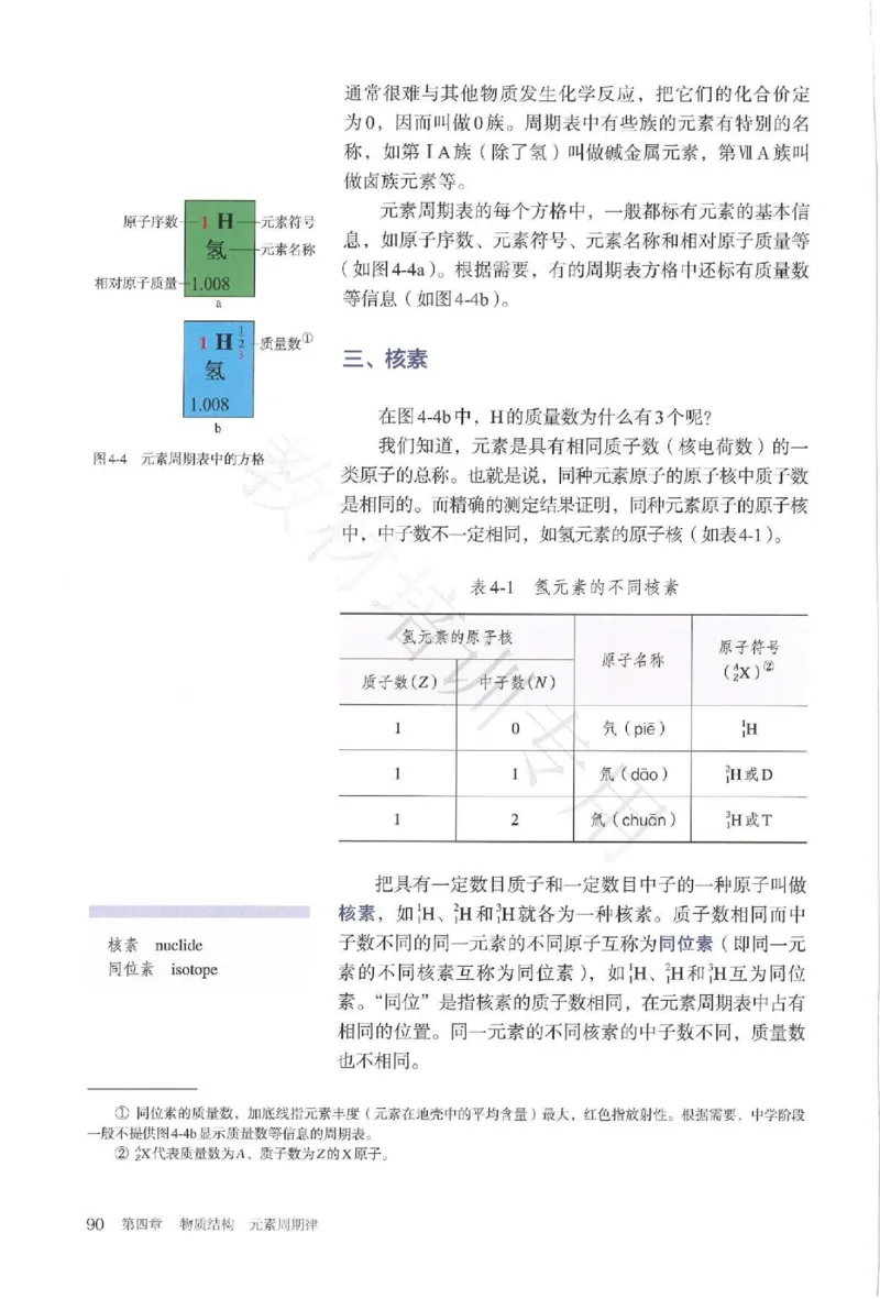 2019最新高中化学必修1电子课本（人教版）_化学课件_高中化学第一册