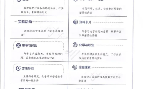 2019最新高中化学必修1电子课本（人教版）_化学课件_高中化学第一册