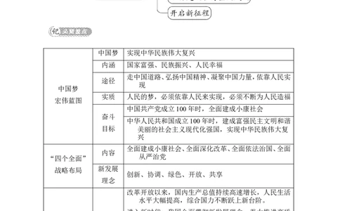第11课　为实现中国梦而努力奋斗_新八下历史_19、赠送其它资料_旧版_08背记手册8下历史