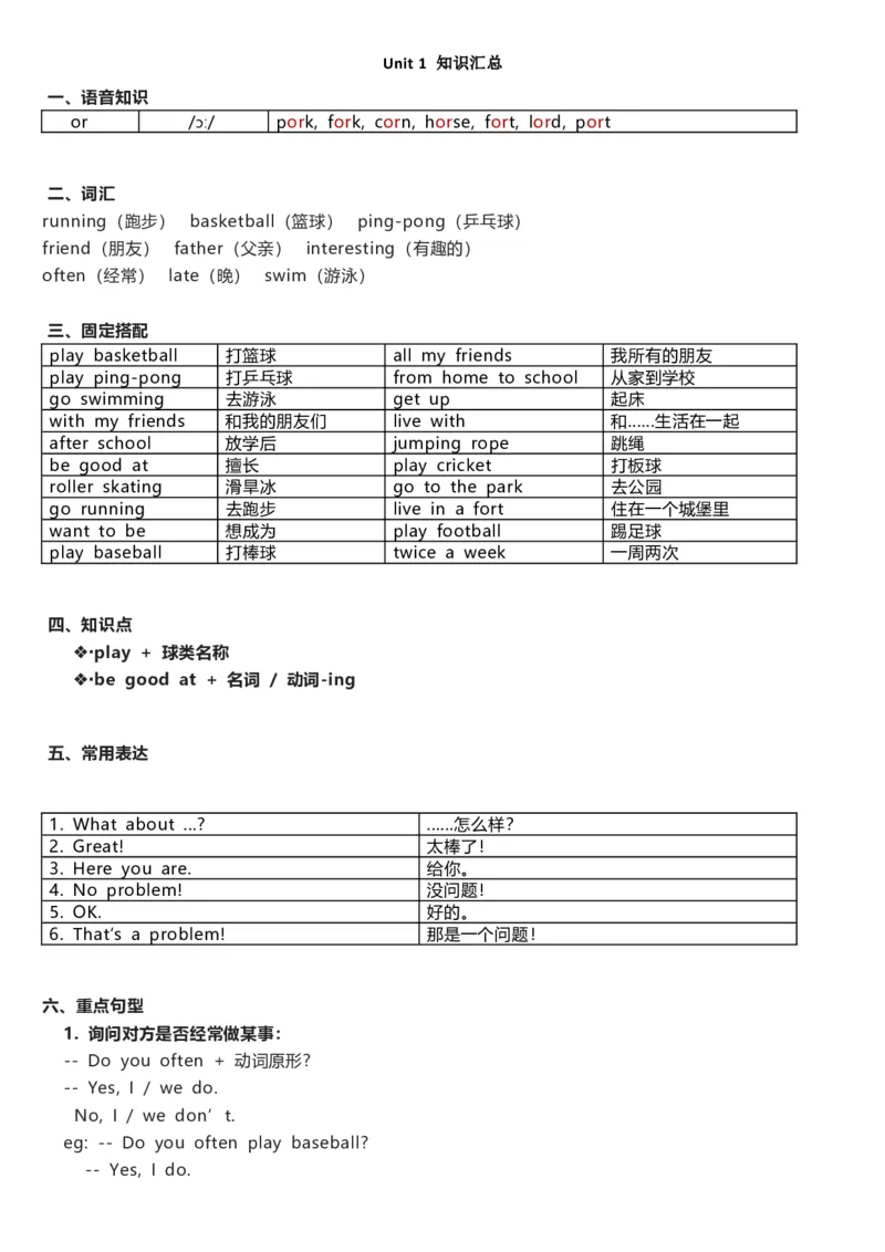 人教新起点版四年级上册知识点_《小学各科知识点》_小学英语《知识梳理》3-6年级上下册_上册_人教新起点版小学英语1-6年级上册