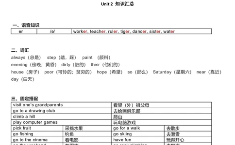 人教新起点版四年级上册知识点_《小学各科知识点》_小学英语《知识梳理》3-6年级上下册_上册_人教新起点版小学英语1-6年级上册