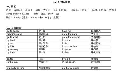 人教新起点版四年级上册知识点_《小学各科知识点》_小学英语《知识梳理》3-6年级上下册_上册_人教新起点版小学英语1-6年级上册