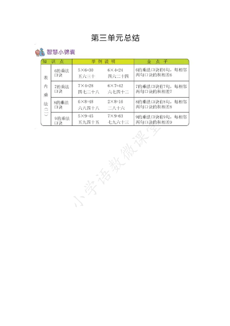 2A第三单元总结_《小学各科知识点》_小学数学《知识梳理》1-6年级上下册_上册_青岛版（五四制）小学数学1-5年级上册知识汇总