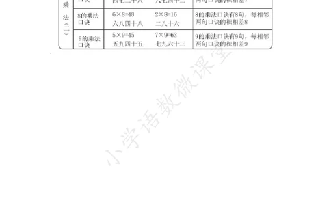 2A第三单元总结_《小学各科知识点》_小学数学《知识梳理》1-6年级上下册_上册_青岛版（五四制）小学数学1-5年级上册知识汇总