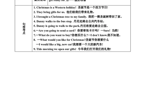 Unit4_《小学各科知识点》_小学英语《知识梳理》3-6年级上下册_上册_冀教版（三起）小学英语3-6年级上册_六上