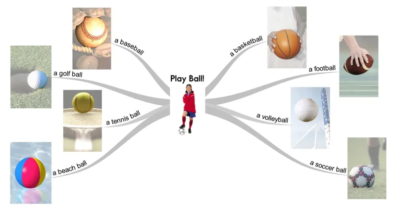 playball_《小学思维导图》_思维导图语数英第二套_英语_思维导图_思维导图RAZAA