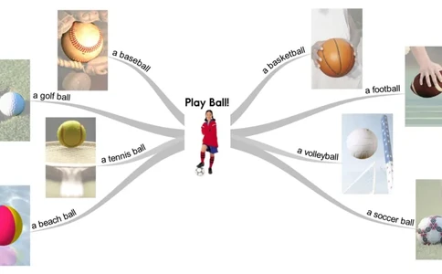 playball_《小学思维导图》_思维导图语数英第二套_英语_思维导图_思维导图RAZAA