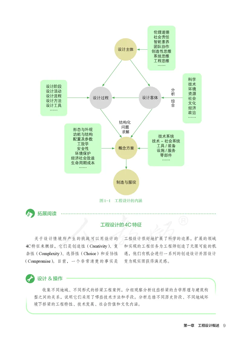 普通高中教科书&middot;通用技术选择性必修工程设计基础_高中全套电子教材及答案。_01高中电子教材全套_通用技术_人教版_高中年级_选择性必修3