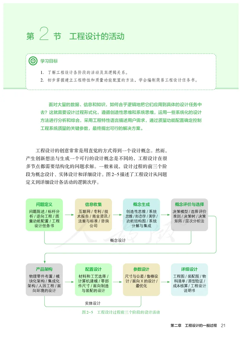 普通高中教科书&middot;通用技术选择性必修工程设计基础_高中全套电子教材及答案。_01高中电子教材全套_通用技术_人教版_高中年级_选择性必修3