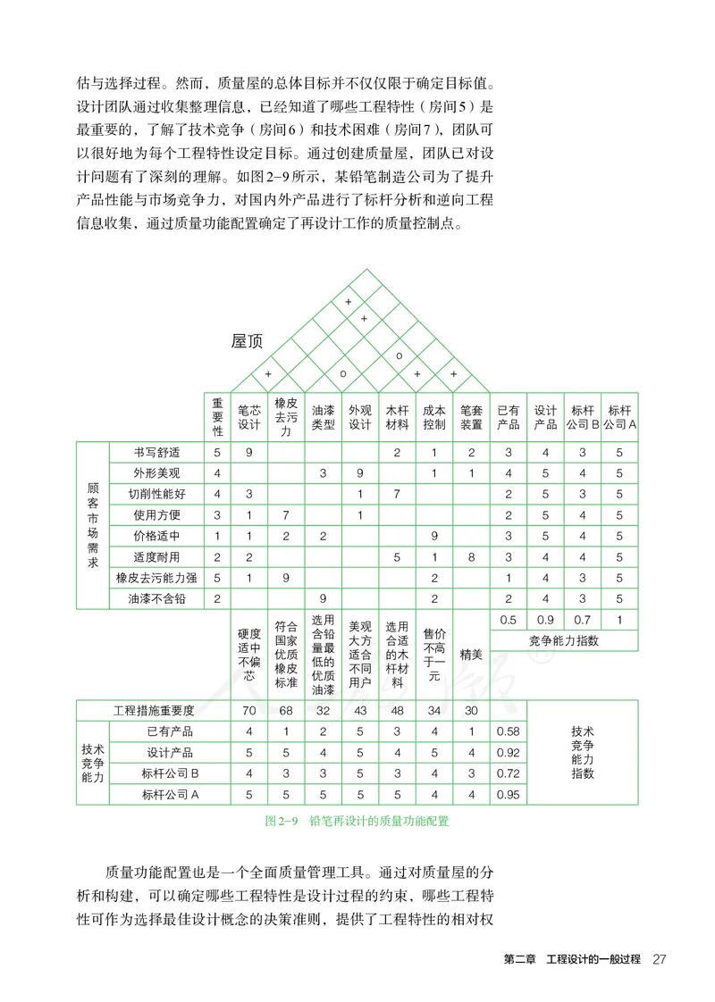 普通高中教科书&middot;通用技术选择性必修工程设计基础_高中全套电子教材及答案。_01高中电子教材全套_通用技术_人教版_高中年级_选择性必修3