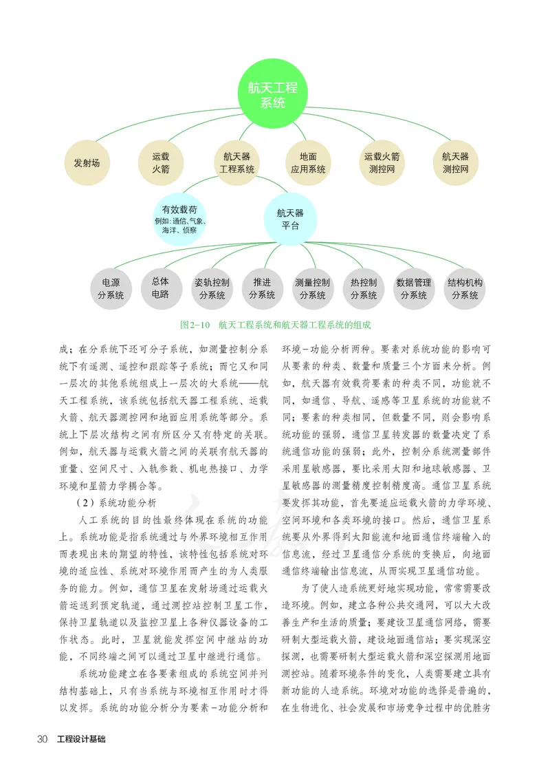 普通高中教科书&middot;通用技术选择性必修工程设计基础_高中全套电子教材及答案。_01高中电子教材全套_通用技术_人教版_高中年级_选择性必修3