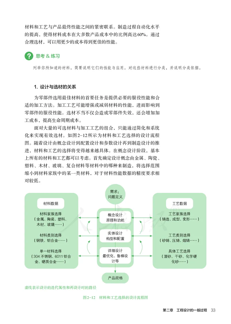 普通高中教科书&middot;通用技术选择性必修工程设计基础_高中全套电子教材及答案。_01高中电子教材全套_通用技术_人教版_高中年级_选择性必修3