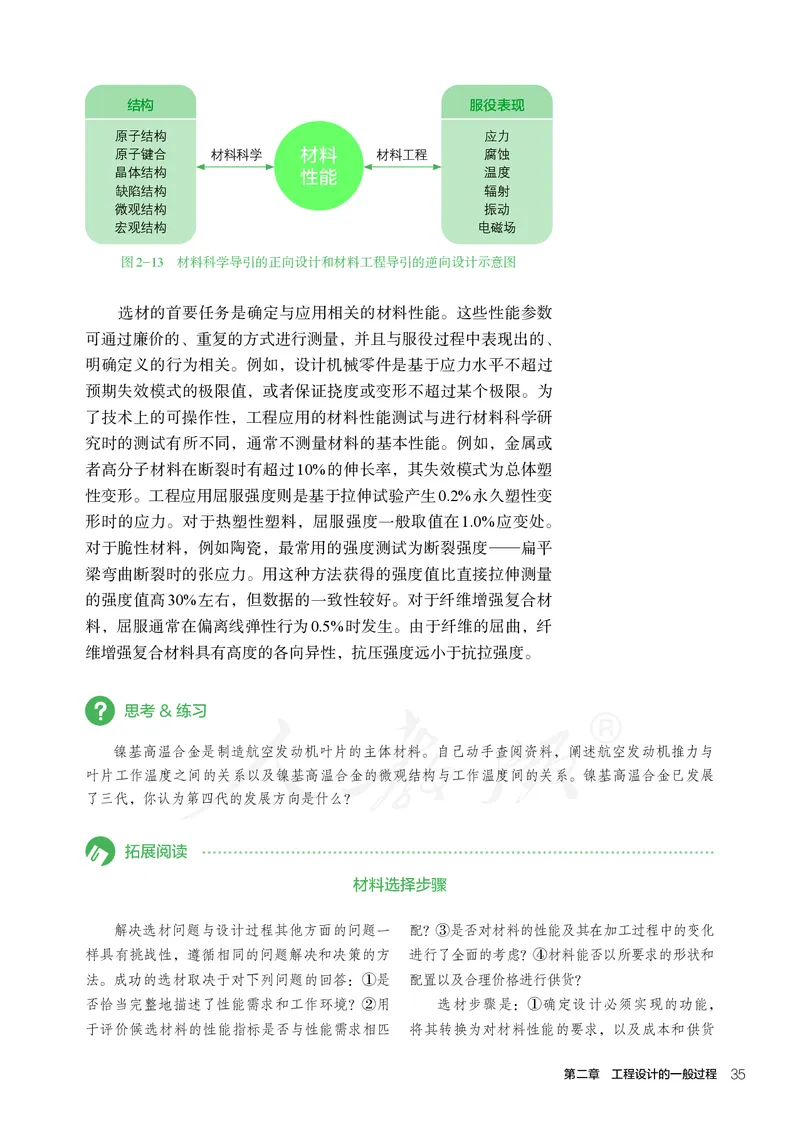 普通高中教科书&middot;通用技术选择性必修工程设计基础_高中全套电子教材及答案。_01高中电子教材全套_通用技术_人教版_高中年级_选择性必修3