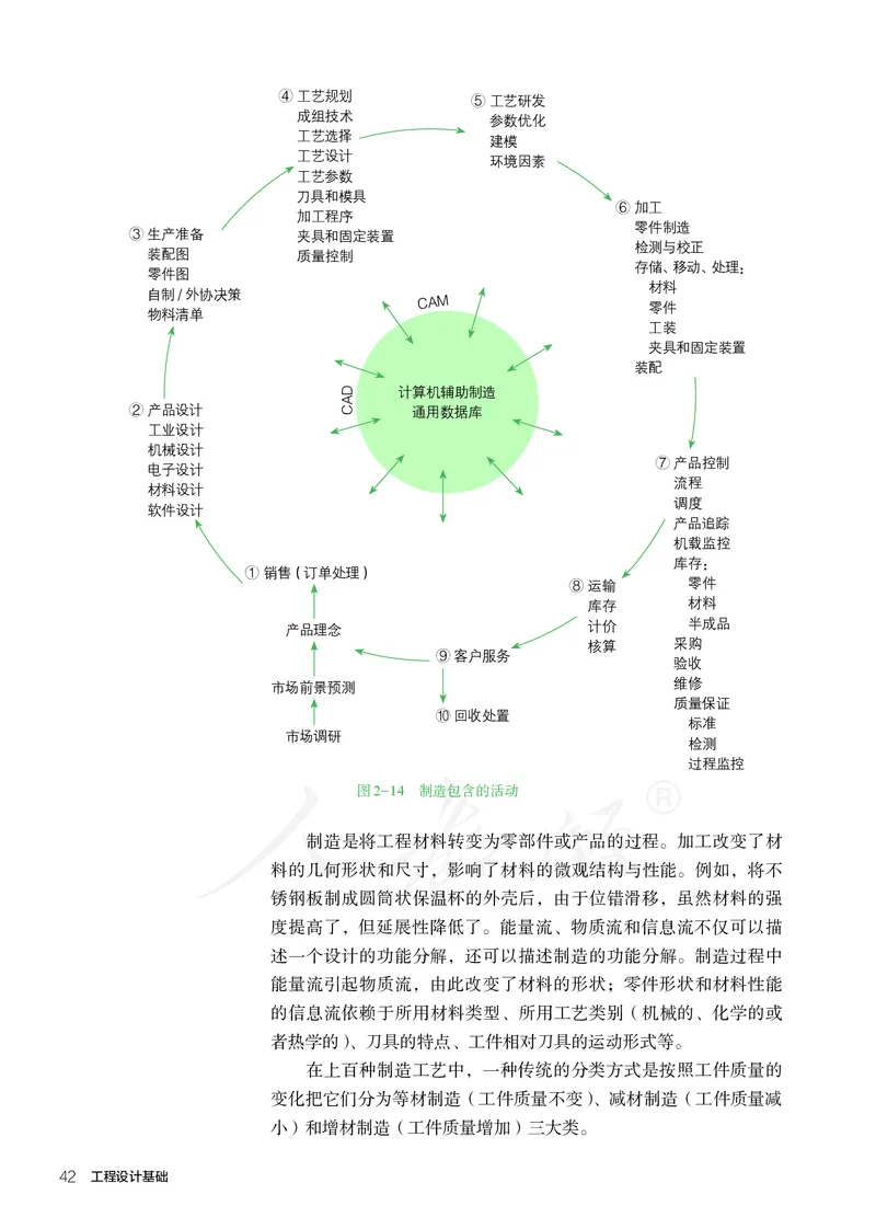 普通高中教科书&middot;通用技术选择性必修工程设计基础_高中全套电子教材及答案。_01高中电子教材全套_通用技术_人教版_高中年级_选择性必修3
