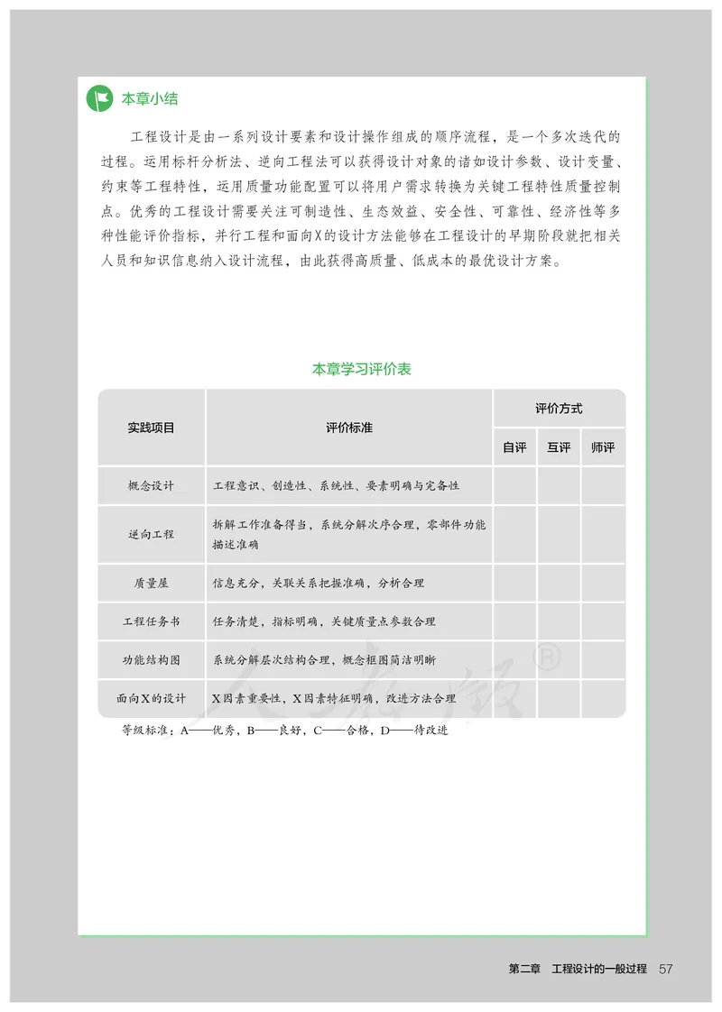 普通高中教科书&middot;通用技术选择性必修工程设计基础_高中全套电子教材及答案。_01高中电子教材全套_通用技术_人教版_高中年级_选择性必修3